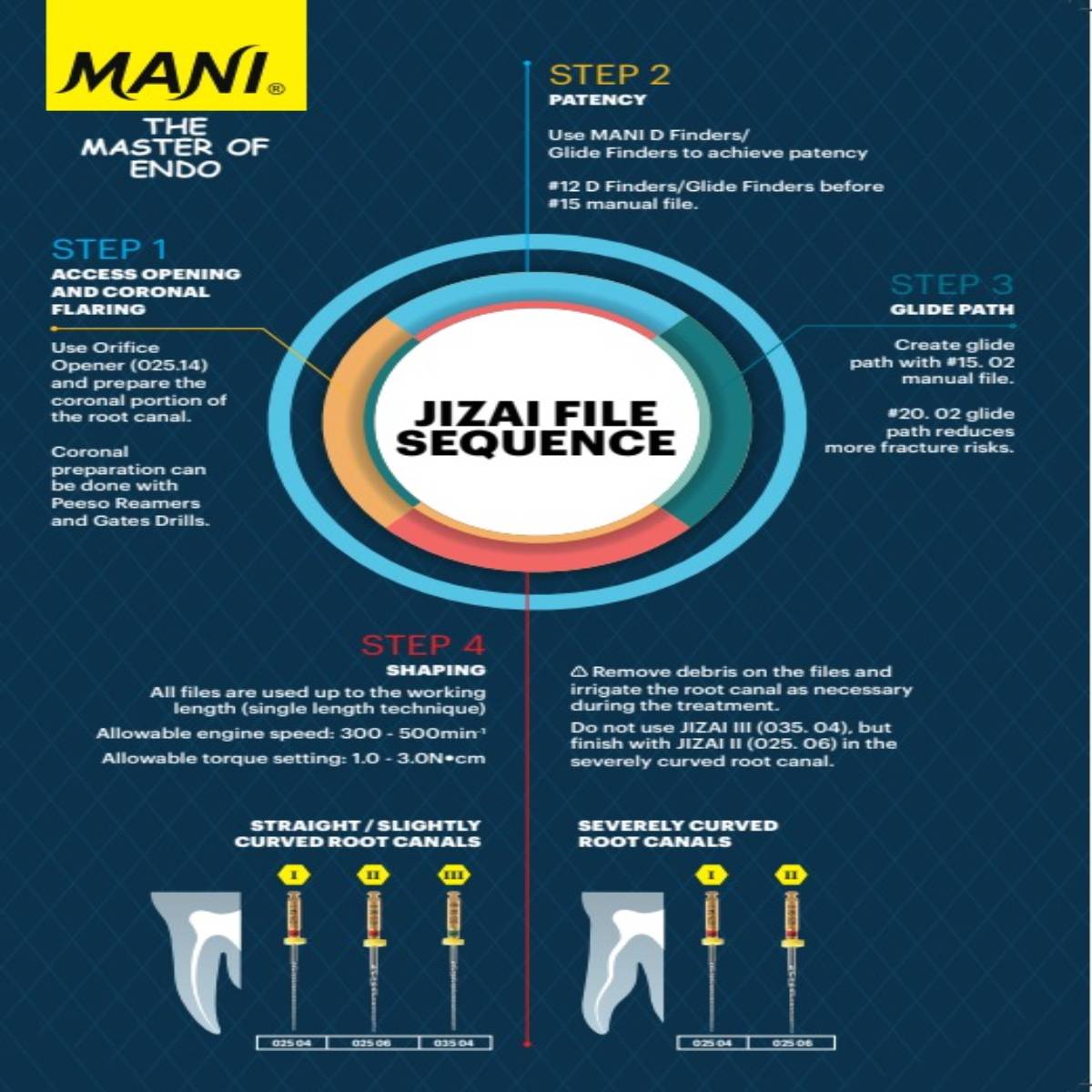 MANI Jizai NiTi Rotary Files Endodontic Instruments