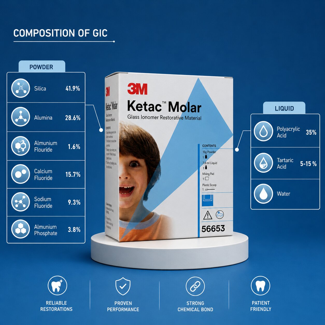3M ESPE Ketac Molar Glass Ionomer Restorative Material