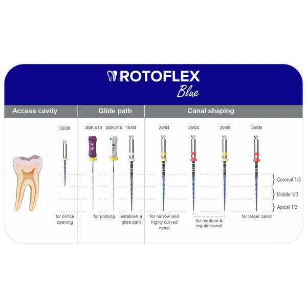 Prevest Rotoflex Blue Rotary File System