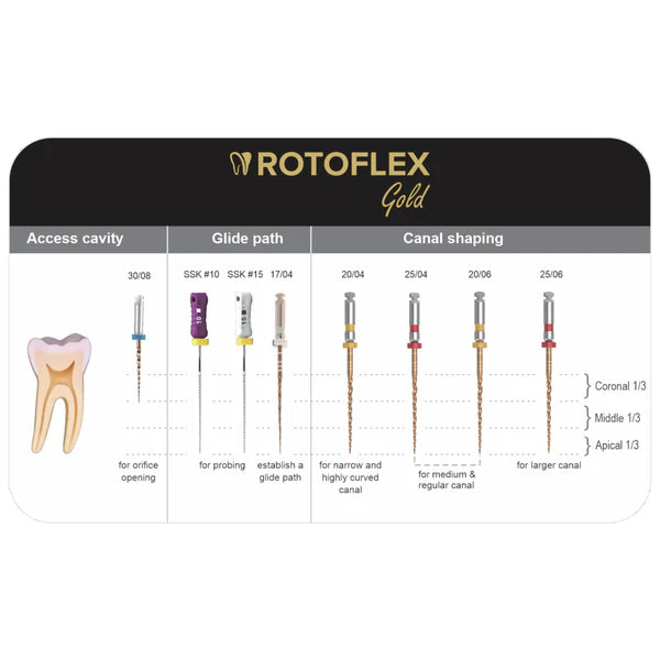 Prevest Rotoflex Gold Rotary File System