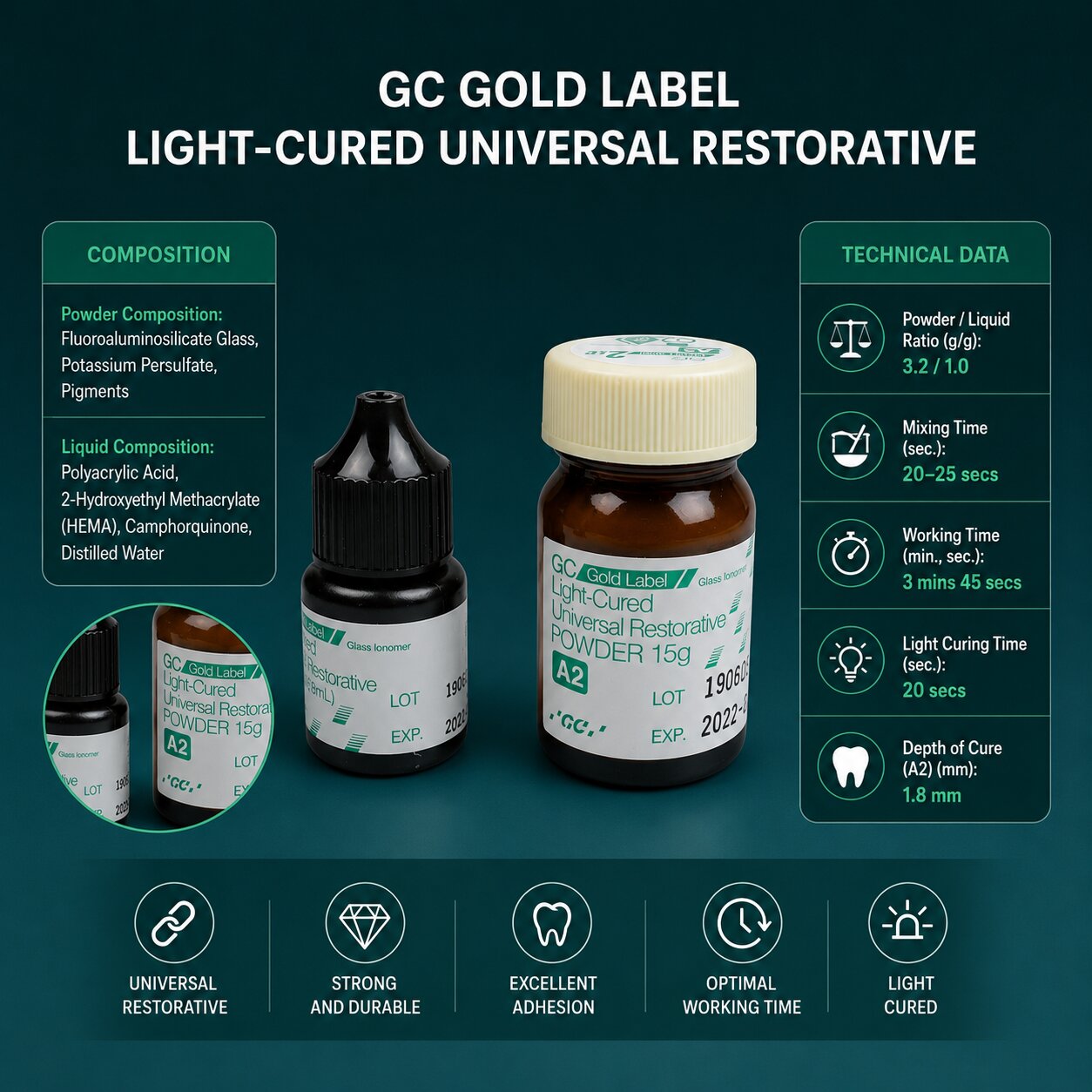 GC Gold Label 2 LC Light-Cured Universal Restorative