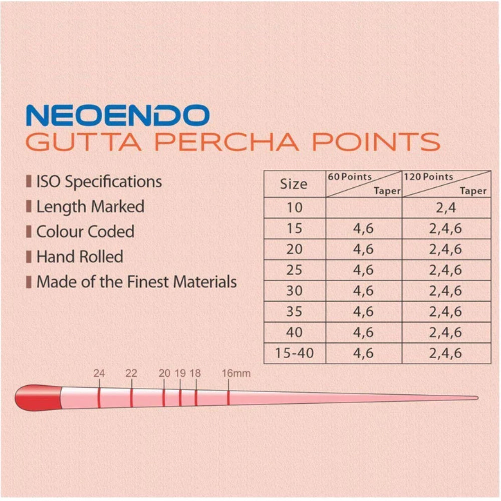: Neoendo Gutta Percha Points 0.06 Taper – 60 Points 6%